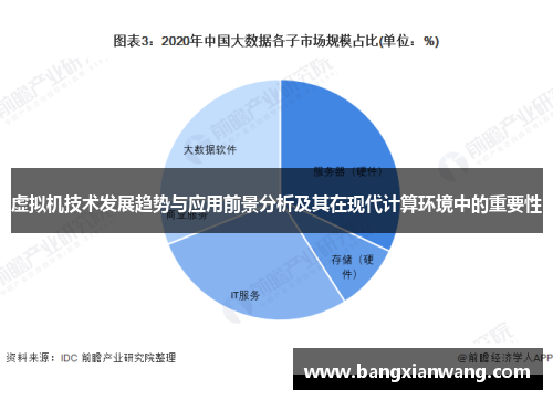 虚拟机技术发展趋势与应用前景分析及其在现代计算环境中的重要性